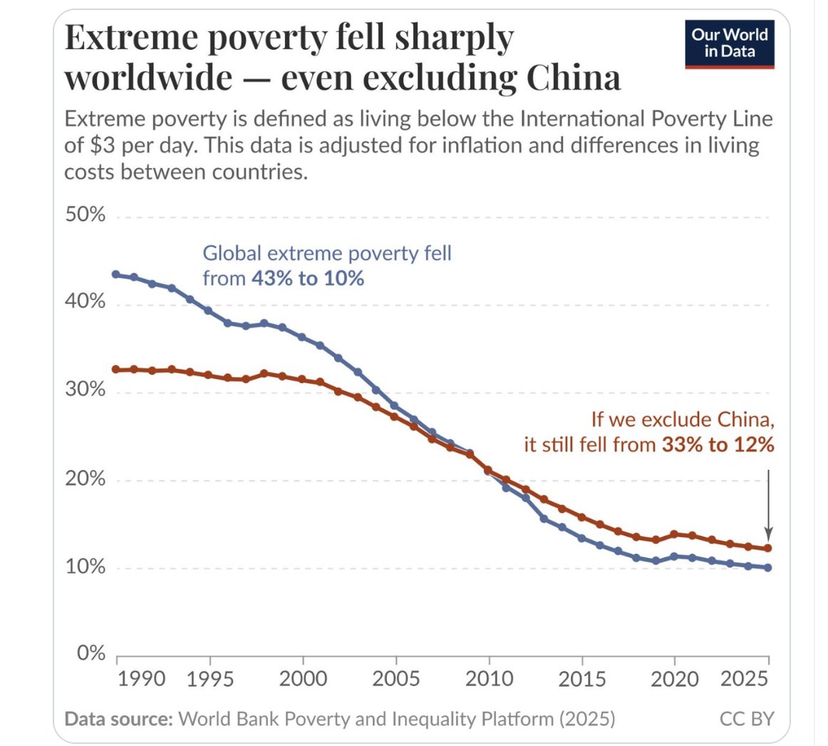 Yuen Yuen Ang tweet media