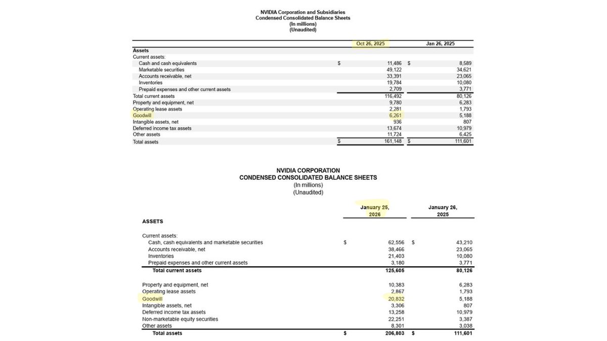 $NVDA Where did ~$14.6B in goodwill come from?