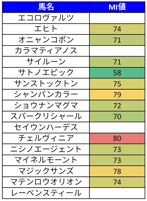玉嶋亮『競馬の教科書』 (@keiba_tamashima) / Posts / X