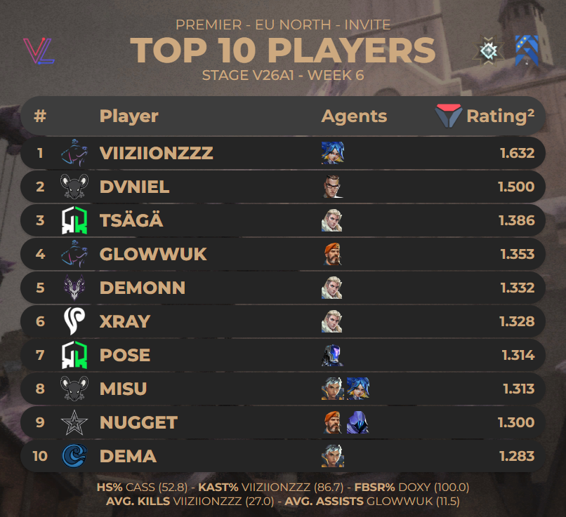 porridge stats guy tweet media