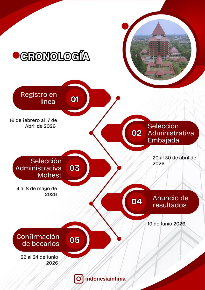 Indonesian Embassy Lima tweet media