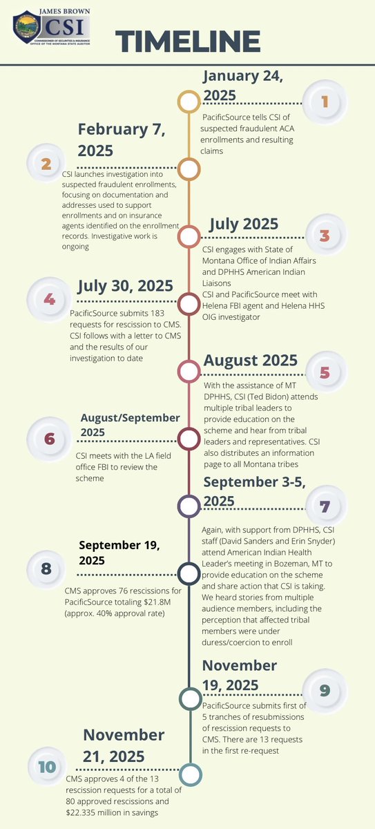 Commissioner James Brown tweet media