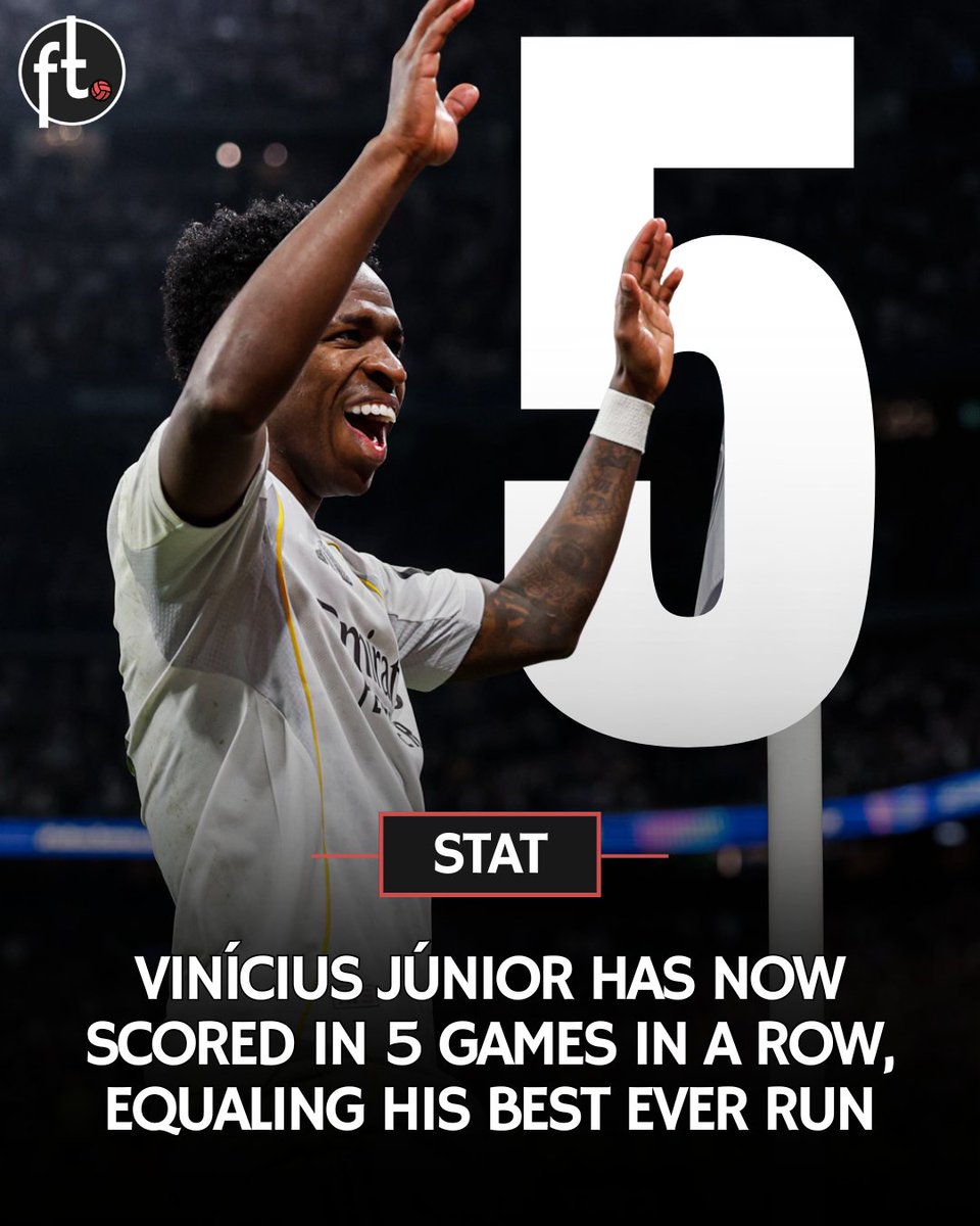 🇧🇷 Vinícius Júnior has now scored in 5 games in a row, equaling his BEST EVER run of scoring in his career. 

⚽ vs. Benfica
⚽ vs. Osasuna
⚽ Benfica
⚽⚽ Real Sociedad
⚽ Rayo Vallecano