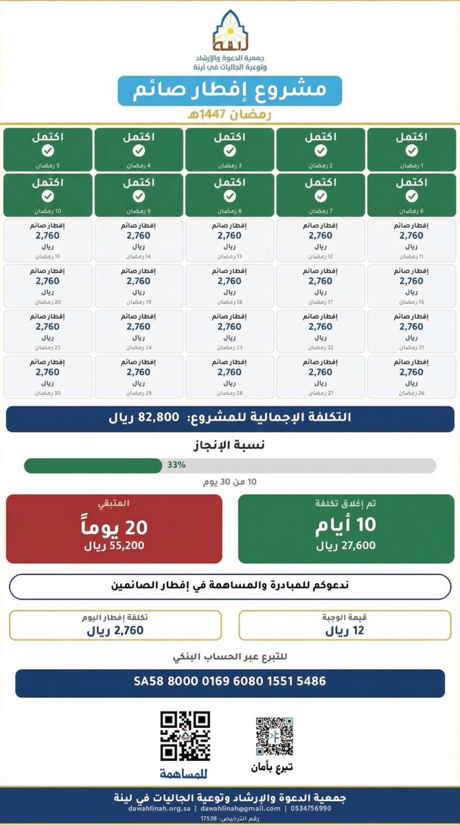 قال رسول الله ﷺ:
"من فطَّر صائمًا كان له مثل أجره
 غير أنه لا ينقص من أجر الصائم 
شيء"
فكيف إذا اجتمع مع أجر تفطير 
الصائم… أجر الدعوة إلى الله؟

نسعد بمساهمتكم في دعم
المشروع لتفطير الصائمين وتعزيز 
القيم الإيمانية ونشر رسالة الدعوة

#دعوة_لينة | #إفطار_صائم