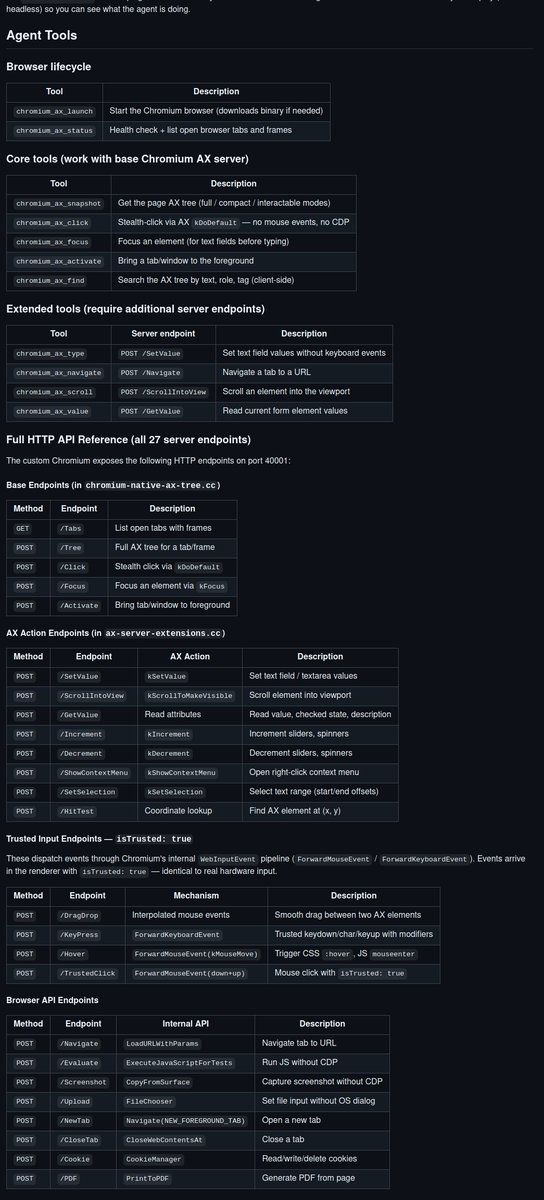 michaeloceanchu's tweet photo. @steipete @openclaw @OP__Nico Will include a bunch of other useful native implementation for browser automation: https://t.co/zwxa3Tt1eS
