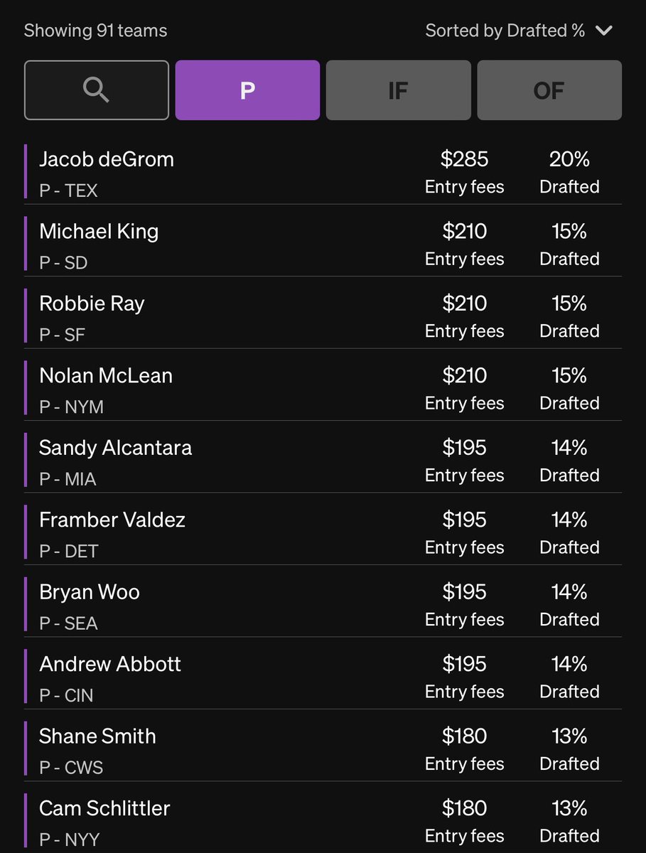 NewEra760's tweet photo. Exposure through 91 Dingers on underdog, I like Gunnar a lot in the 2nd round clearly. https://t.co/nOmVsK9cMq