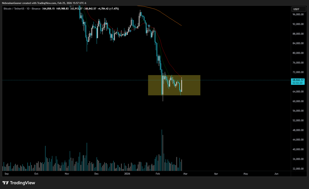 Nebraskangooner tweet media