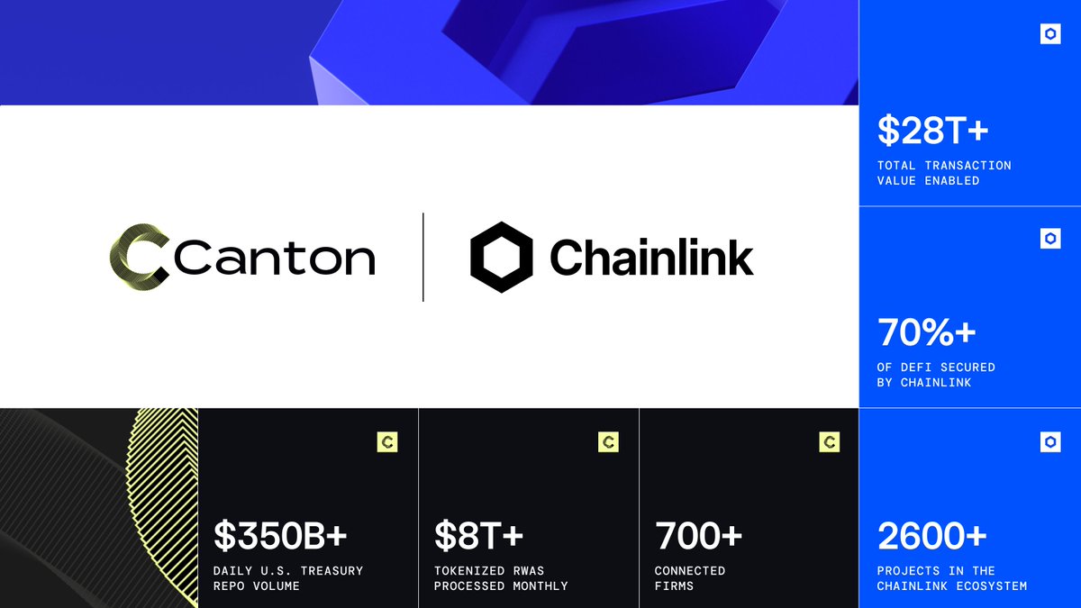 Now Chainlinked: <a href="/CantonNetwork/">Canton Network</a>
