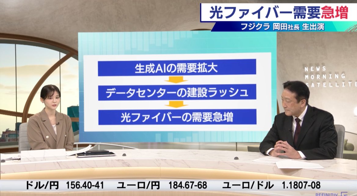 nikkei_4451's tweet image. フジクラ　岡田社長
DC建設ラッシュ、特に米国で光ファイバーケーブル需要が旺盛で、足元の株価はその点が評価か。1.4万の光ファイバーを詰め込んだ光ケーブルは、DCに適しており、それがフジクラの強み。新しい工場は去年から稼働しているが全然足りず、佐倉にもう一つ工場建設中。#モーサテ