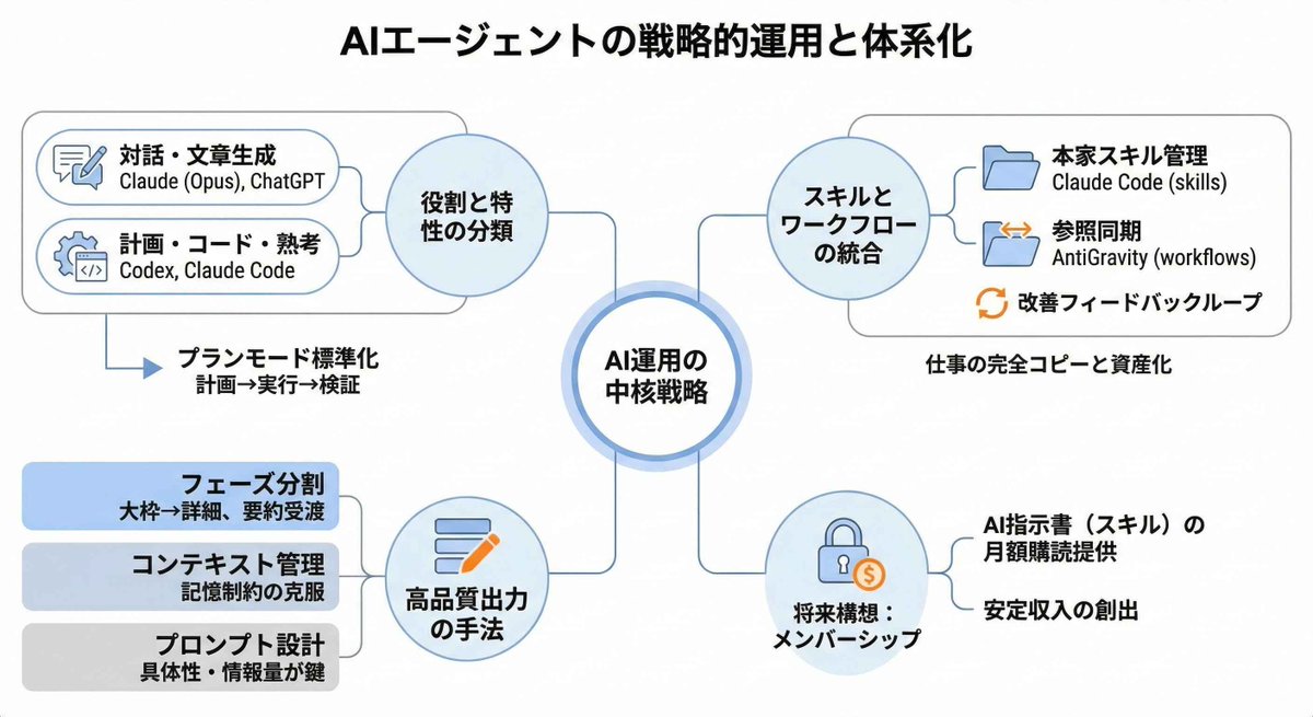 jaga_farm's tweet photo. AIボイスレコーダー Plaud Note Proをレビューしました。#pr
ハードの完成度がかなり高い。
厚さ2.99mm・30g・MagSafe貼り付け可と持ち運びに最適。
車の中で妻にAIエージェントを教える → 会話を録音しAIが整理 → 記事1本のたたき台や要約画像まで作成。
↓記事はリプ欄へ↓
#PlaudNotePro https://t.co/h4WNOITSx3