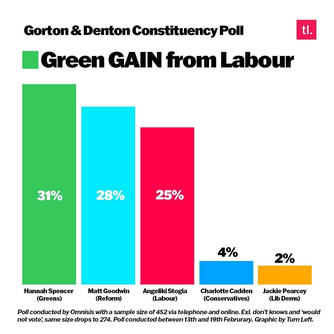 Cllr Peter Gilbert tweet media