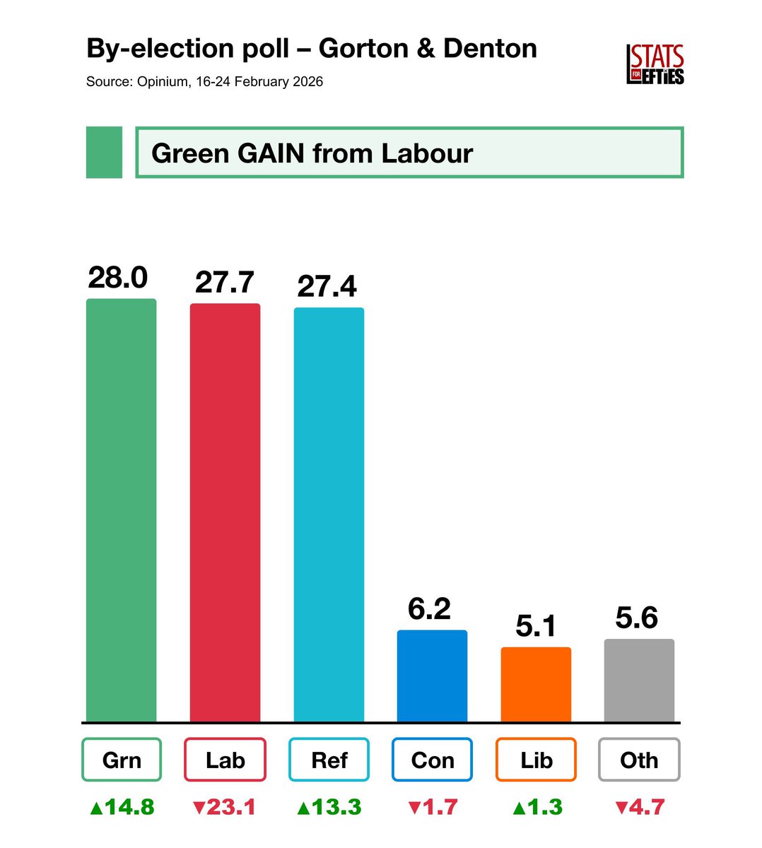 Cllr Peter Gilbert tweet media