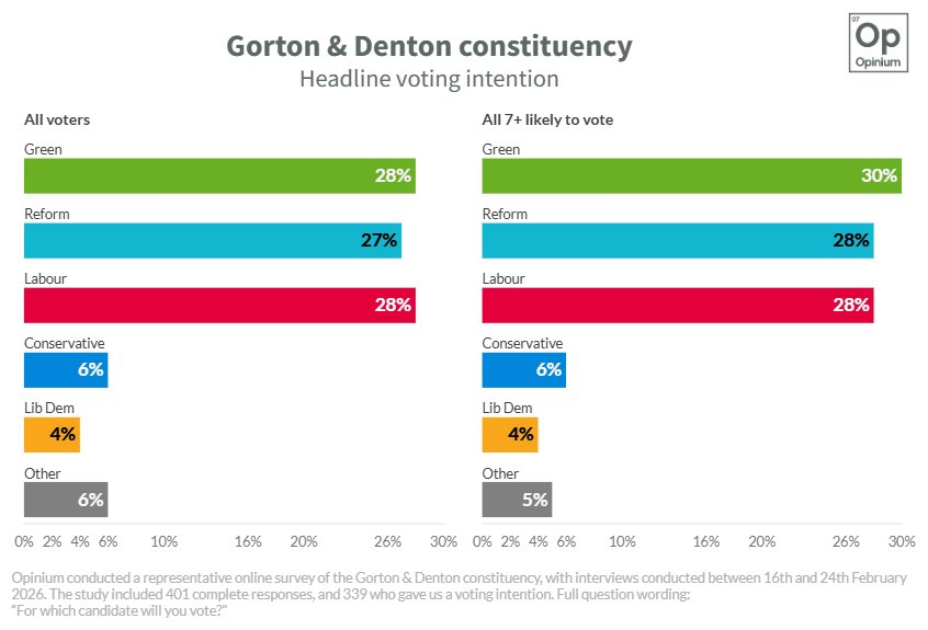 Cllr Peter Gilbert tweet media
