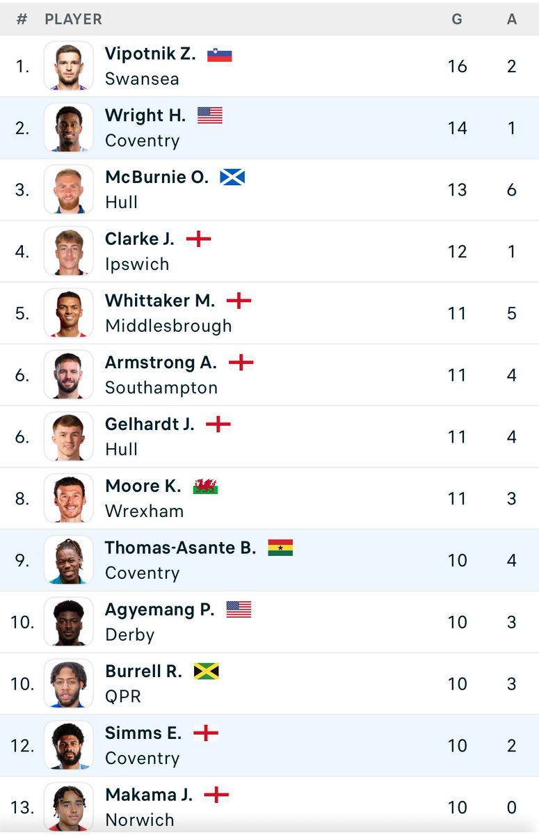 Anthony ‘Operation Premiership’ Hornsby tweet media