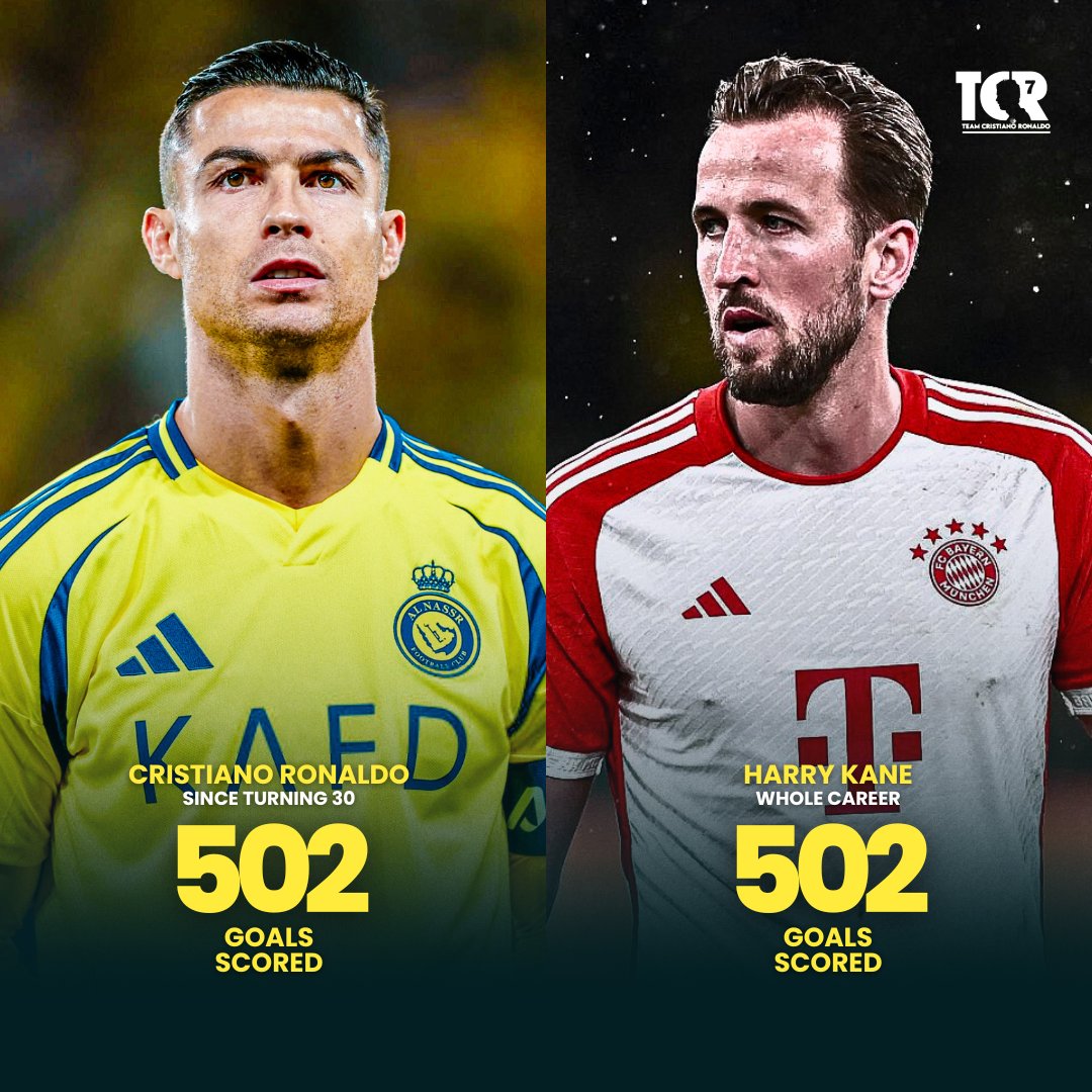 🚨 NOVO:

• Toda a carreira de Harry Kane: 502 gols.

• Cristiano Ronaldo desde os 30 anos: 502 gols.

A estatística mais absurda da história do futebol. 😳