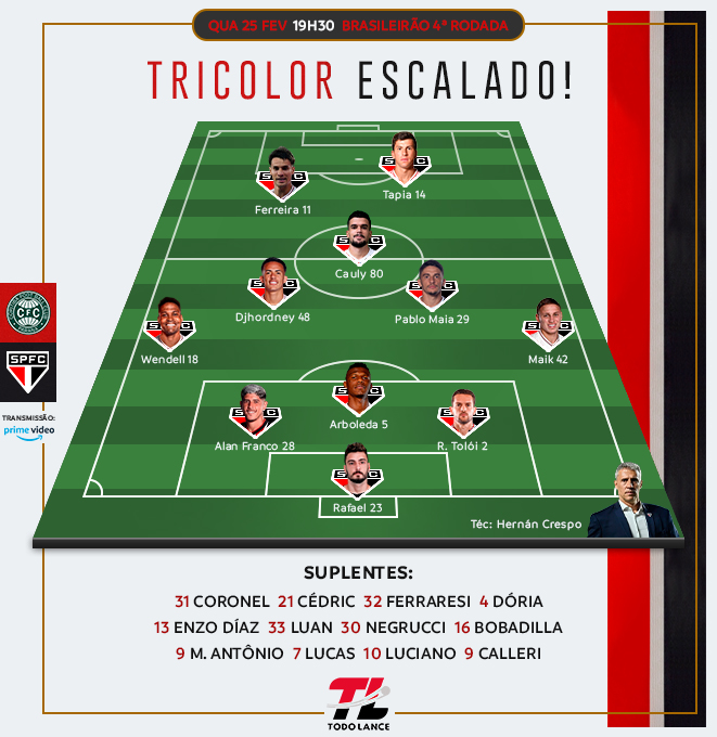 TodoLance's tweet photo. 🇾🇪 O Tricolor escalado!

⚽️ Coritiba x São Paulo
⏰ 19h30
🏟️ Couto Pereira (PR)
🏆 #Brasileiro 4ª rodada
📺 Amazon Prime
#VamosSãoPaulo 🇾🇪 https://t.co/KsRTeJn6NY