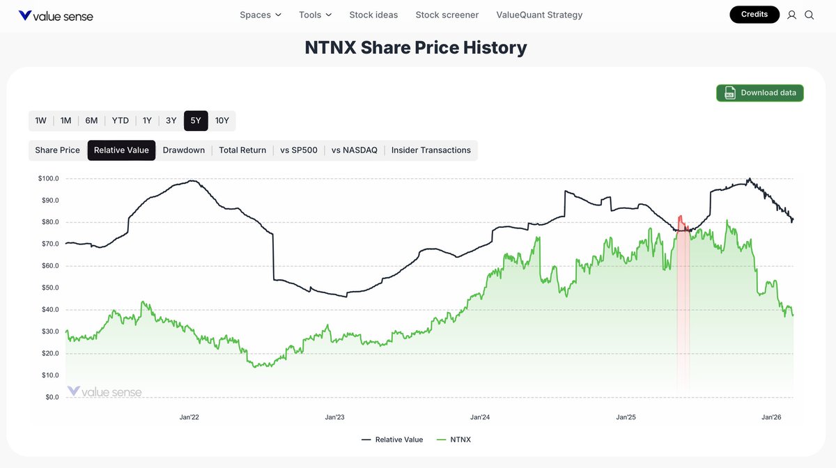 Value Sense tweet media