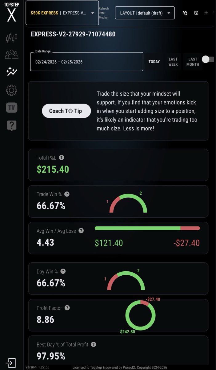 Serg_Trades's tweet photo. Day 2 🟢 +$215.40

nothing crazy…

but to someone who doesn’t trade, making $200 in less than a min is wild

that’s potentially someone’s full day of work

securing “just” a winning day is still really good. 

guilty of this myself. 

perspective is everything. 

@Topstep @TopstepTV $NQ $MNQ $ES