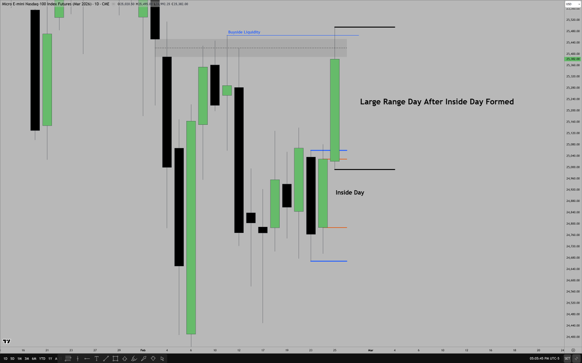 The Inner Circle Trader tweet media