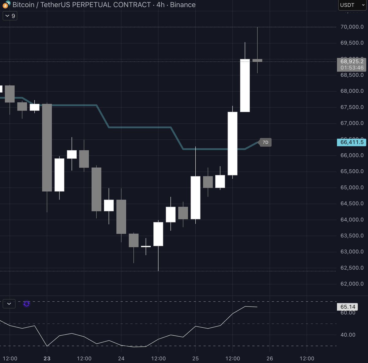 bull market genius tweet media