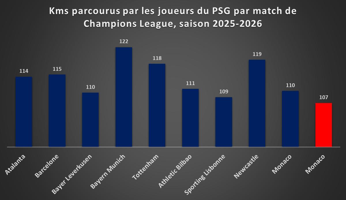 Paris Stats Germain tweet media