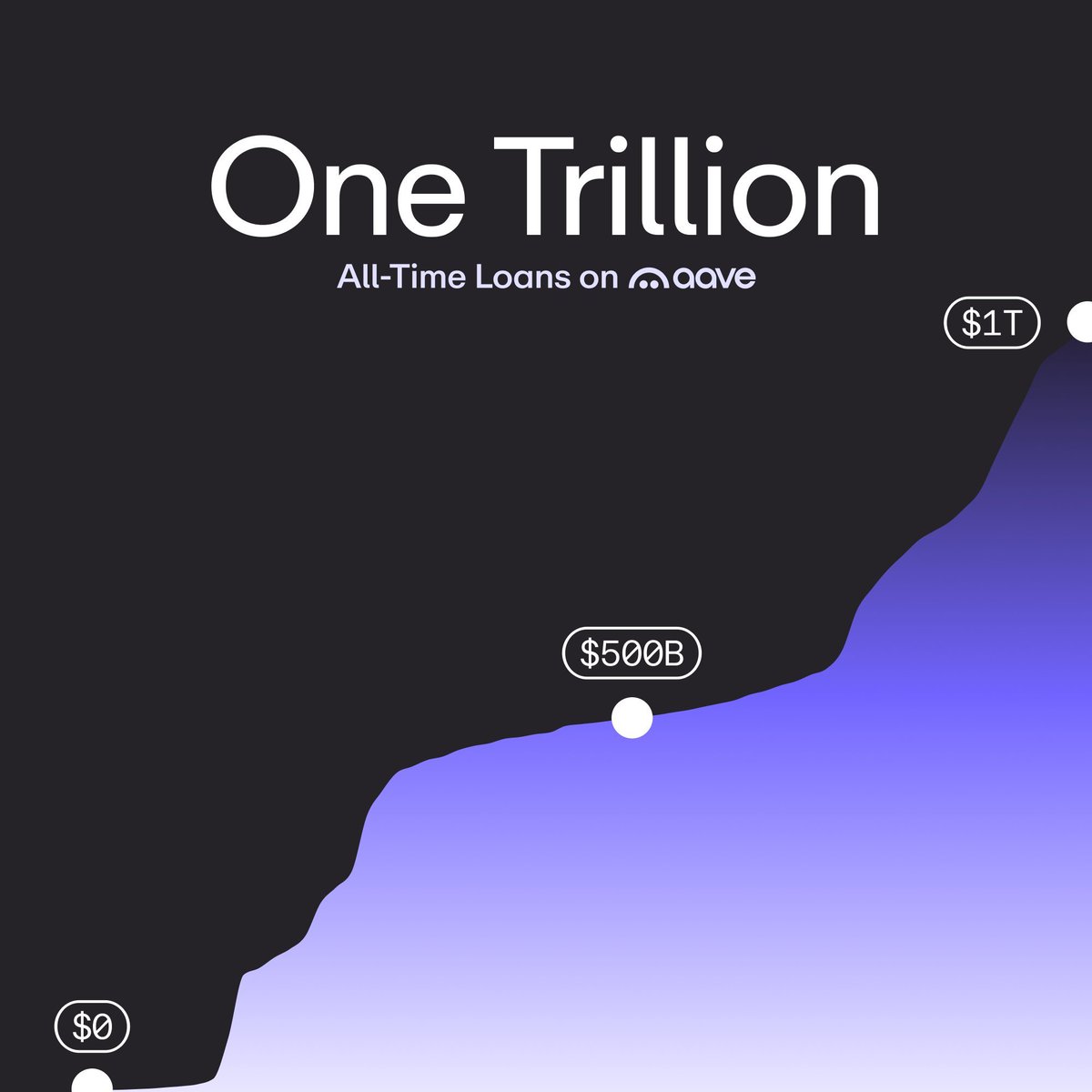 Chainlink Everything tweet media