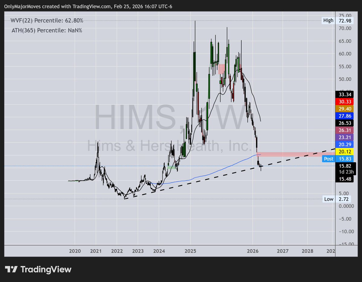 OnlyMajorMoves tweet media