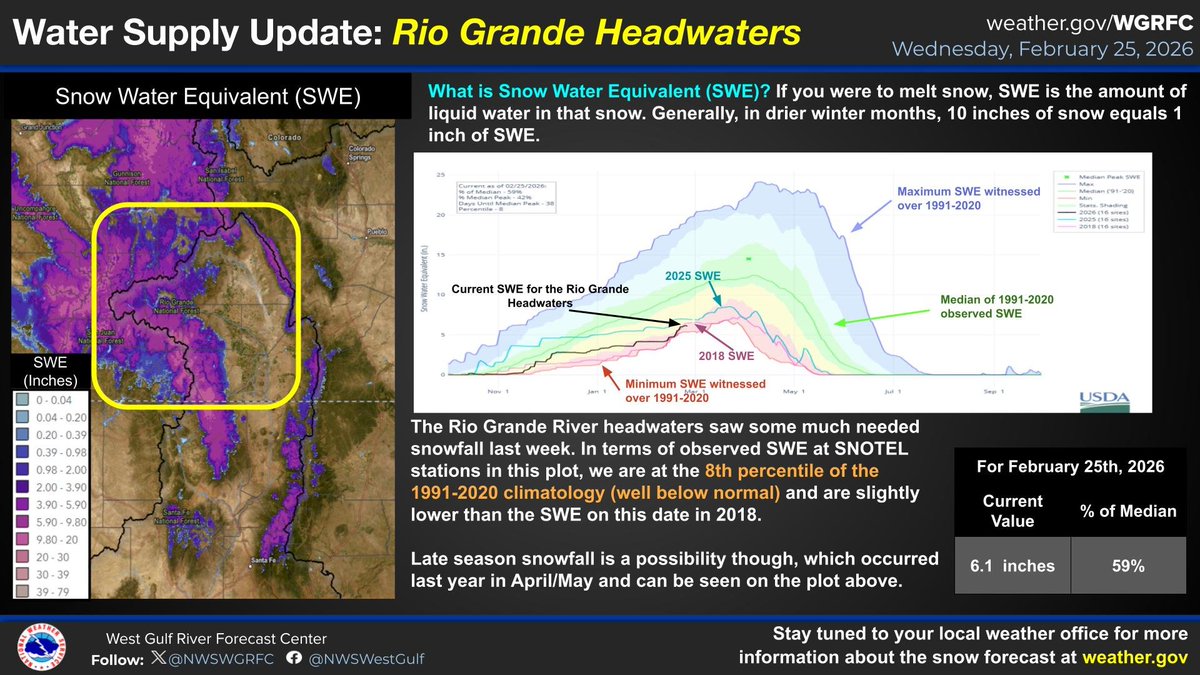 NWSWGRFC tweet media