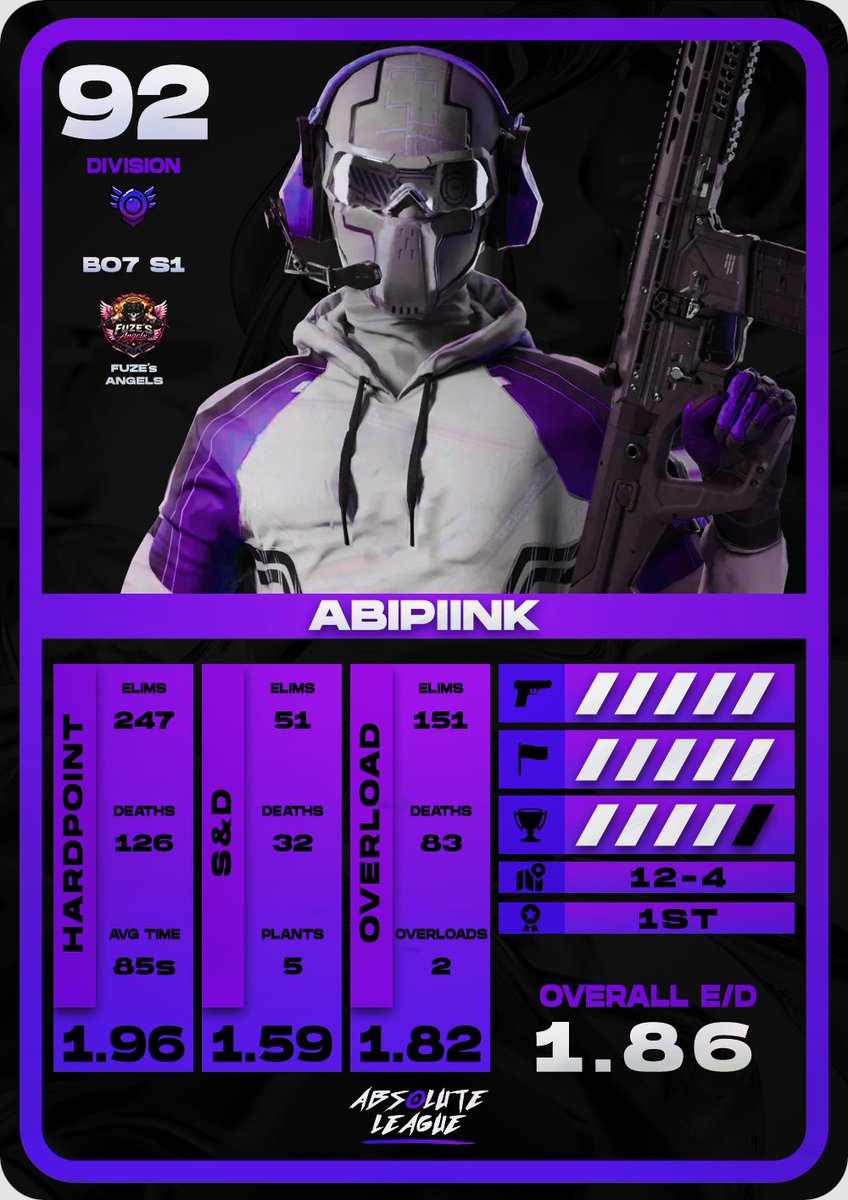 Abi PiinK 🐺👩🏼‍🚀 tweet media