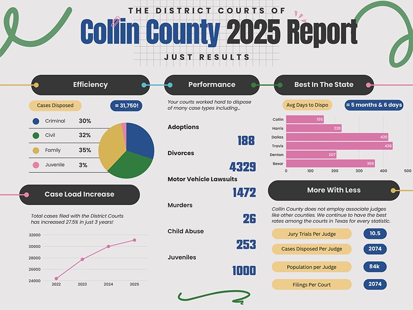 Collin County Govt tweet media