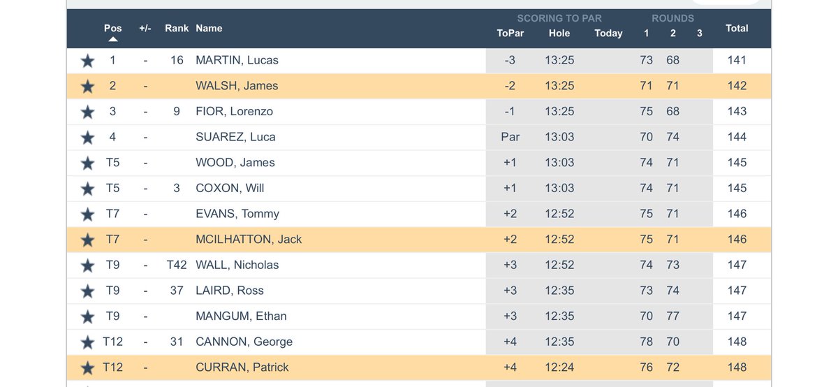 Irish Amateur golf info tweet media