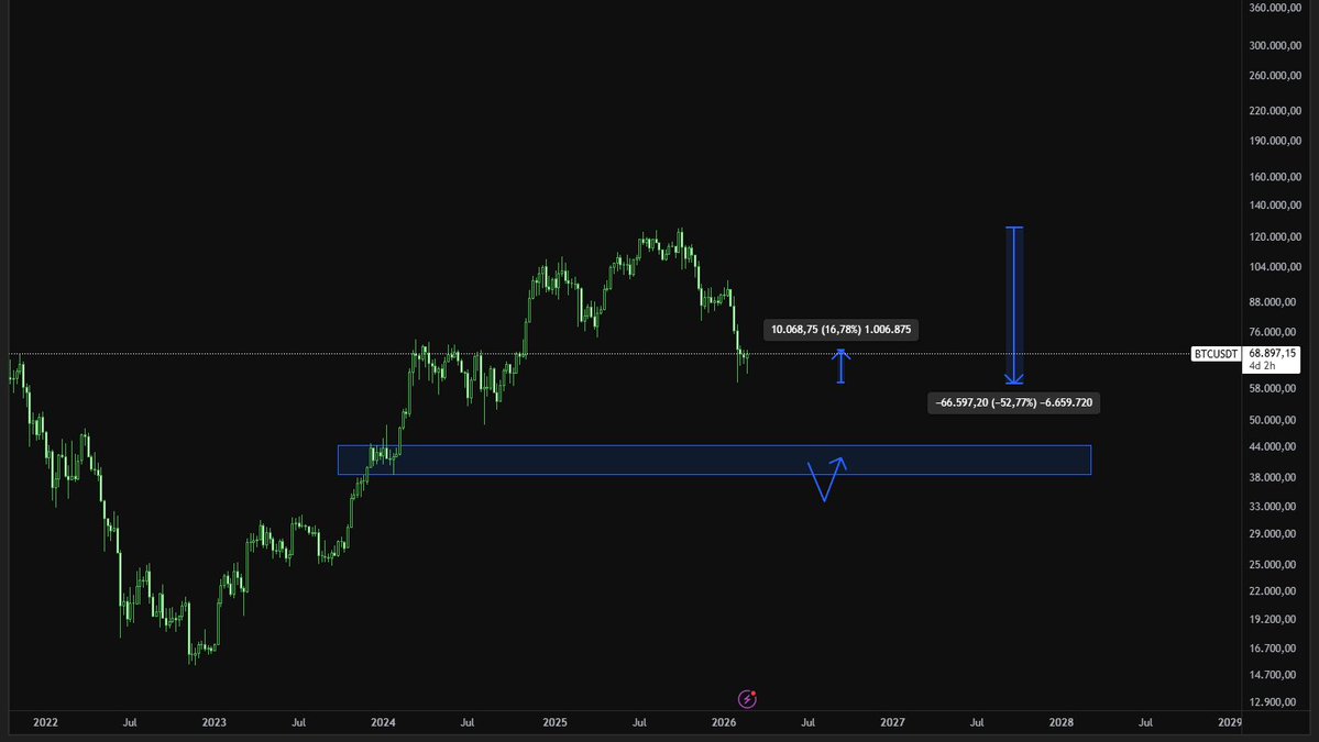 What if today’s euphoria turned into fear overnight?

What if this was the moment markets finally gave us what we deserve?

Would you be safe or fully exposed?