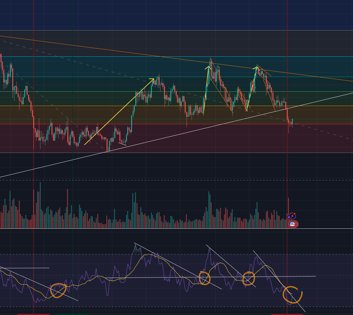 TheLinkPanda's tweet photo. $LINK Last time we did an RSI break on the weekly from this range, we did a 3x https://t.co/T5TmbDHHL4