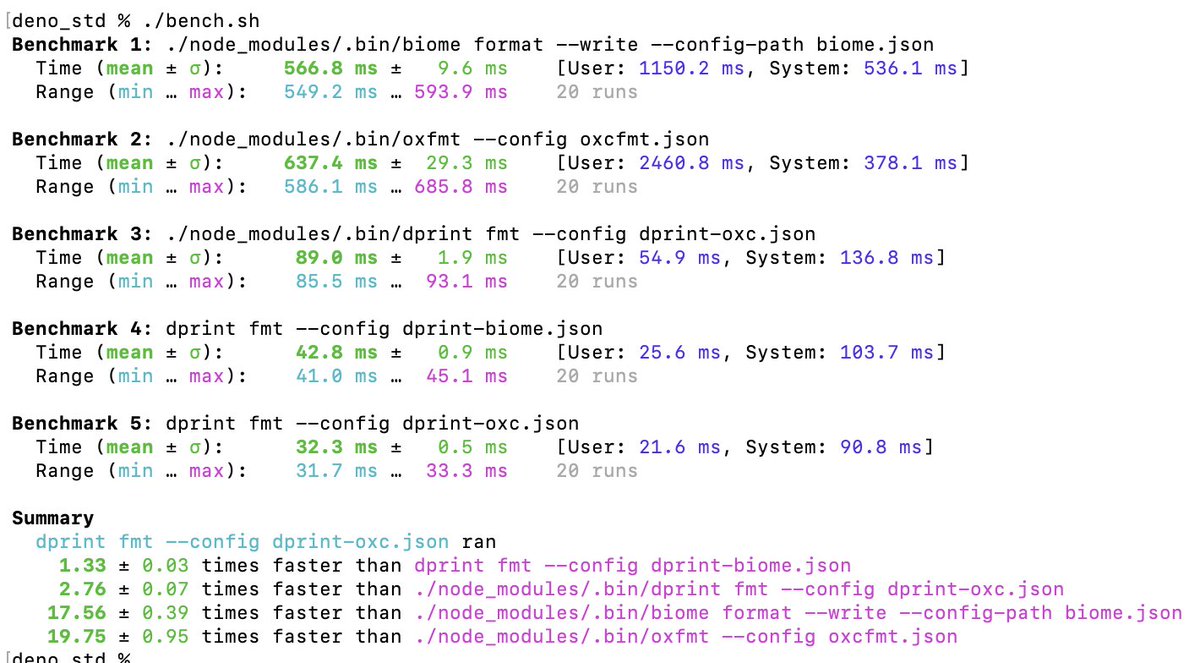 David Sherret tweet media