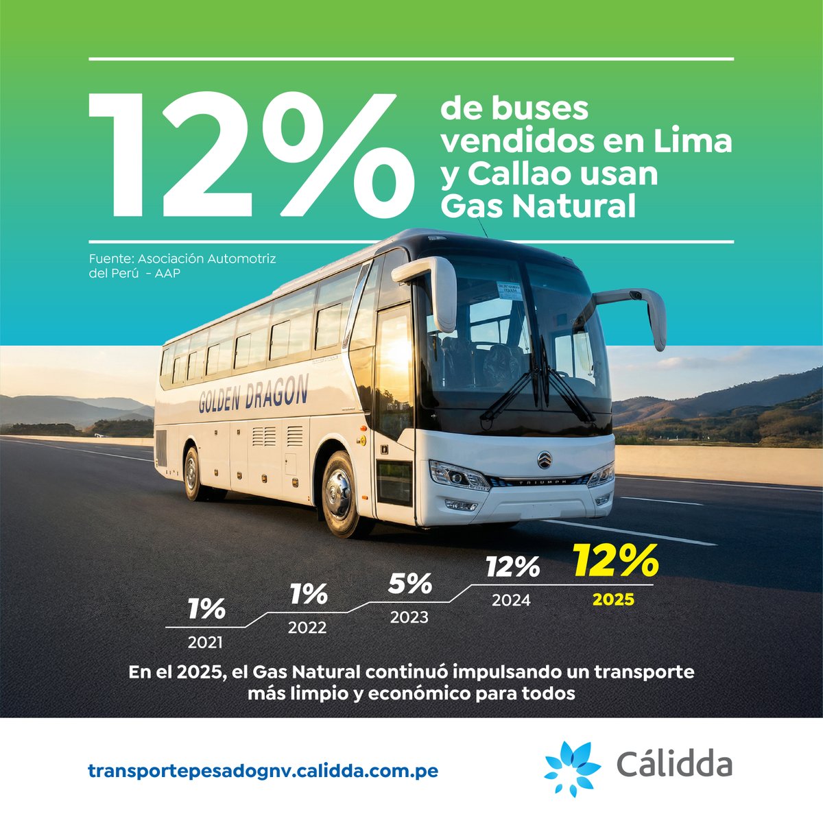 Cálidda tweet media