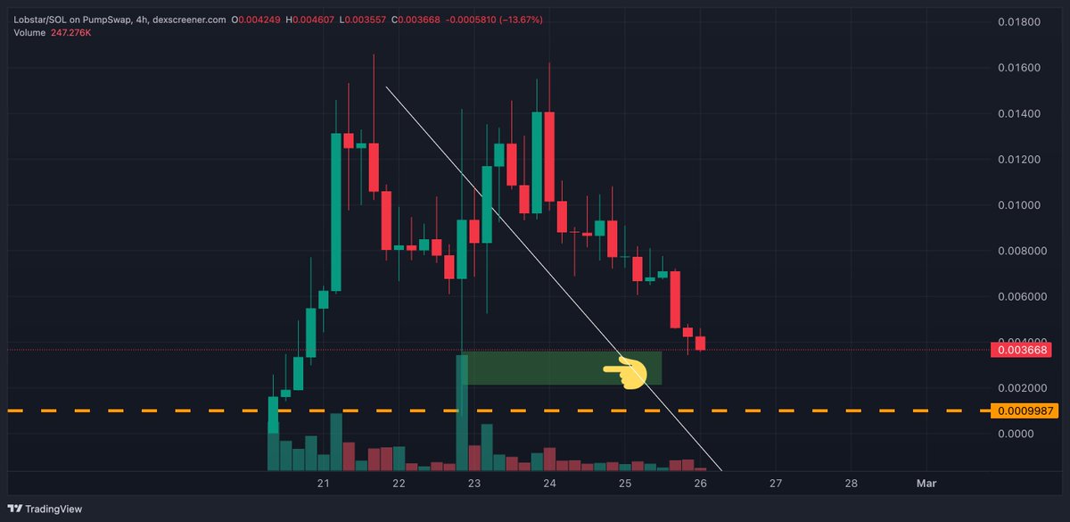 Lamatrade (ลาออกมาเทรด) tweet media