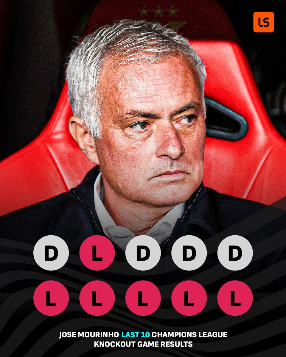 livescore's tweet photo. José Mourinho is now winless in his last TEN UCL knockout games 😳❌

His last KO win came back in 2014, when he was the manager of Chelsea 😅 https://t.co/UsPEqhqLMJ