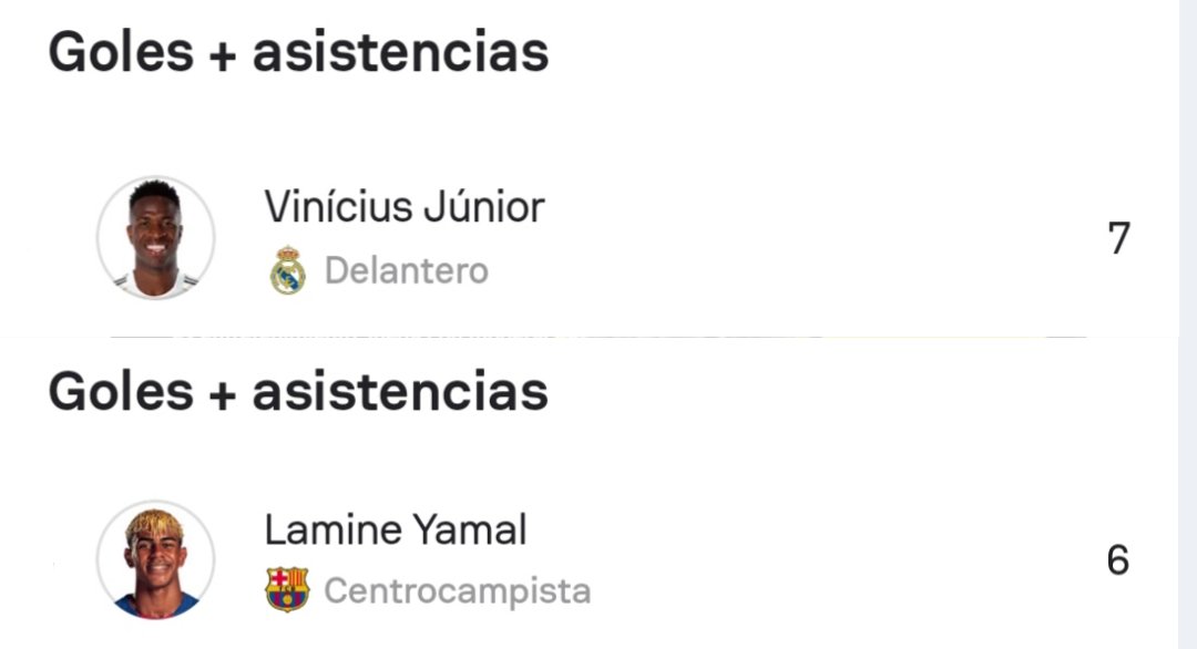 La peor temporada de Vinicius en champions 
///
La mejor temporada de yamal en champions
