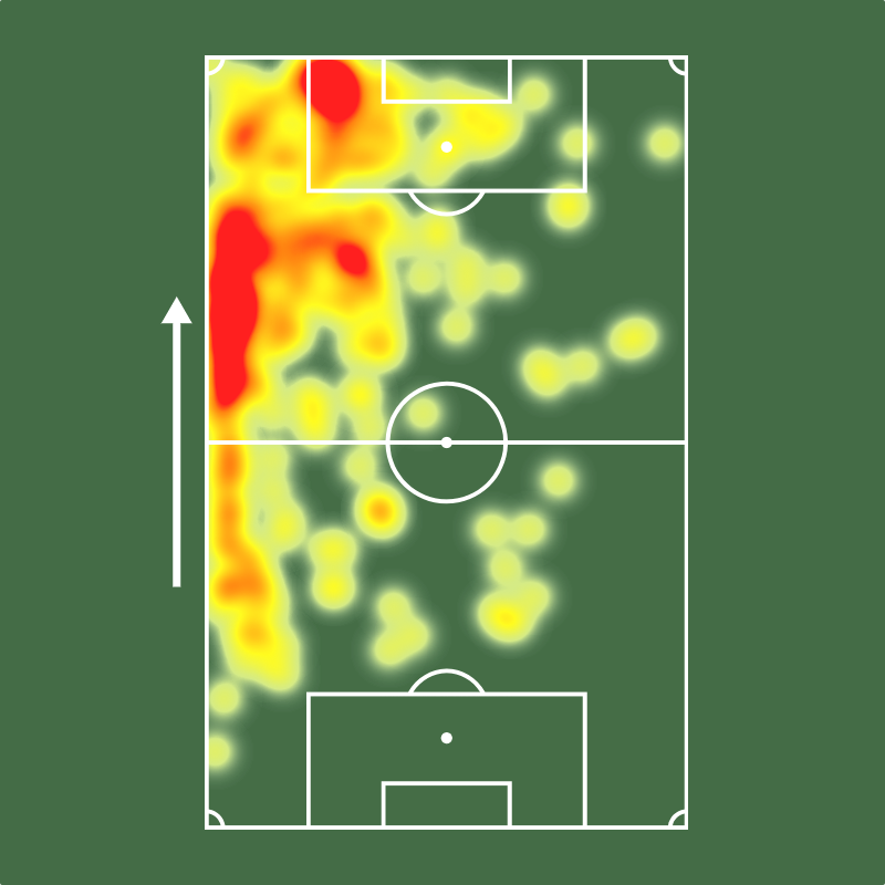 SofascoreBR's tweet photo. Vinicius Júnior em fev/2026 pelo Real Madrid:

⚔️ 5 jogos
⚽️ 6 gols (!)
⏰ 75 mins p/ marcar (!)
👟 19 finalizações (10 no gol!)
🥅 67% conversão de chances claras (!)
🔑 6 passes decisivos
💪 27 duelos ganhos (!)
👊 16 faltas sofridas (!)
🥊 2 pênaltis sofridos (!)
💯 Nota Sofascore 8.12