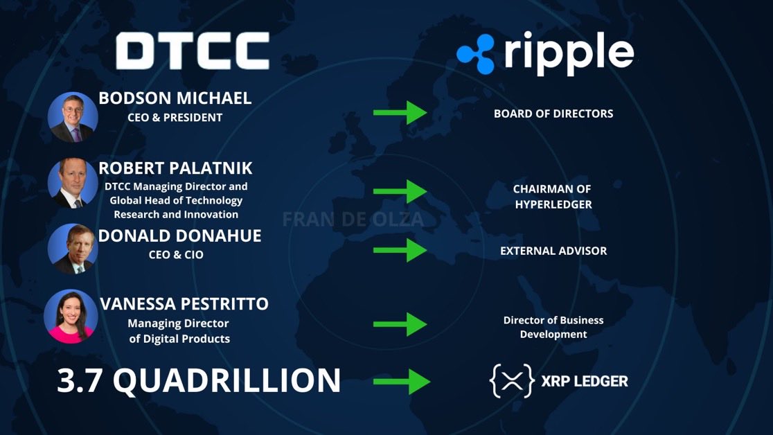 La DTCC, que mueve un volumen de 3.7 cuatrillones de dólares al año, liquidará total o parcialmente en la XRP Ledger.

La oportunidad radica en posicionarse antes de que suceda, no después.

Imagen de <a href="/itscoachfo/">ItscoachFO</a> ✔️