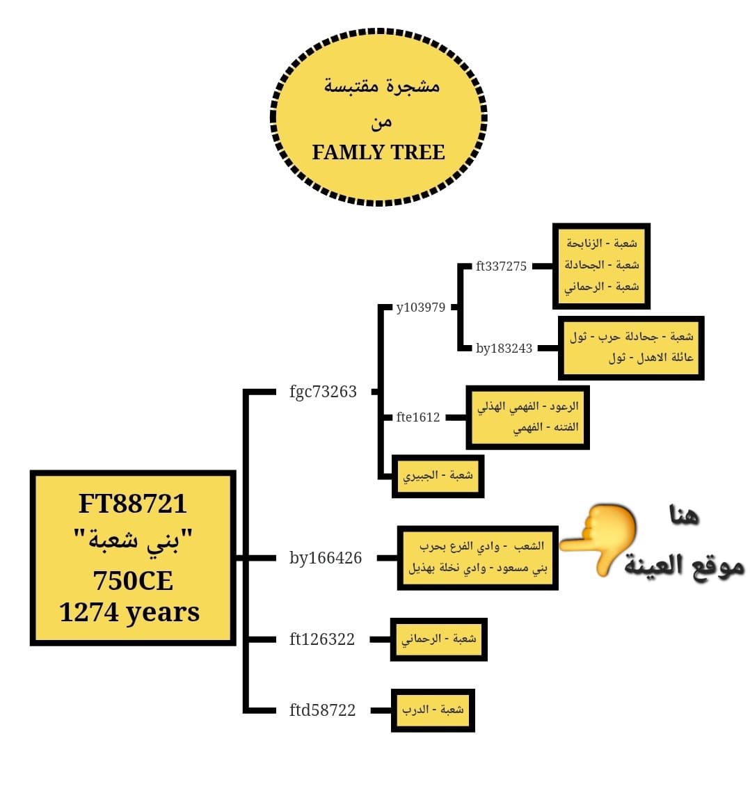 مبروك 
العينة شعبية كنانية 👍