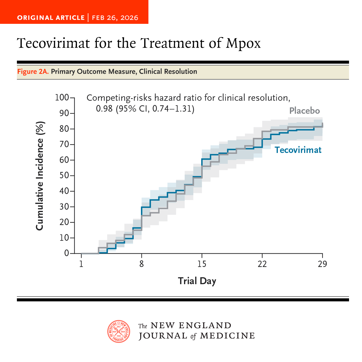 NEJM tweet media