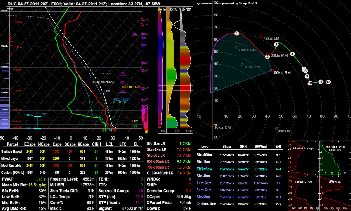 aguacero tweet media