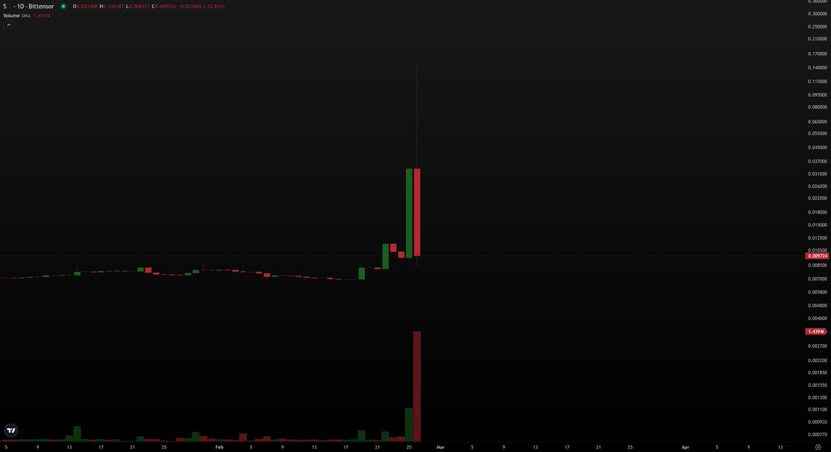 DREAD BONGO tweet media