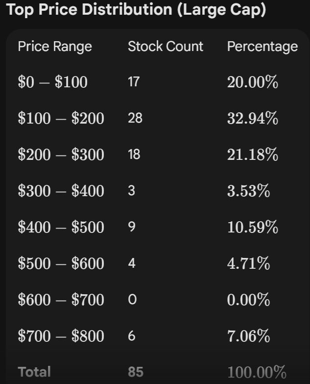 $MU and $SNDK not reacting well to positive $NVDA earnings in after ...
