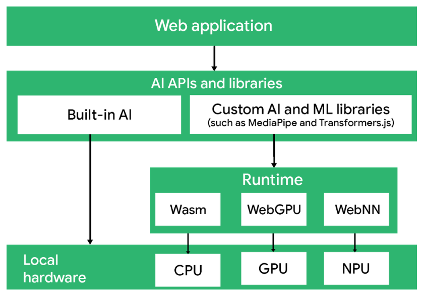 Chrome for Developers tweet media