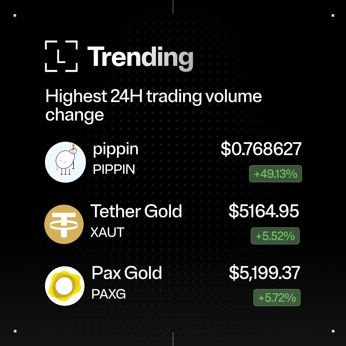 Ledger's tweet photo. you can just buy, sell, swap, stake, DCA or just stare at the charts in Ledger Wallet. any questions? https://t.co/XVOLIw2XaL