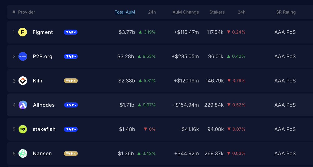 Allnodes tweet media