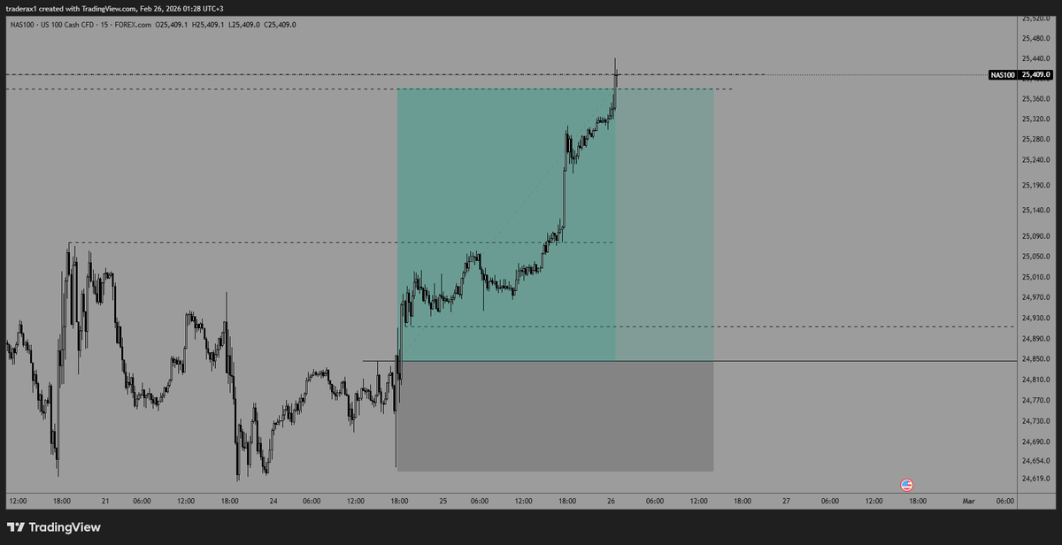 TraderAX_'s tweet photo. #nasdaq +2.5R https://t.co/aq2HgMRyCw