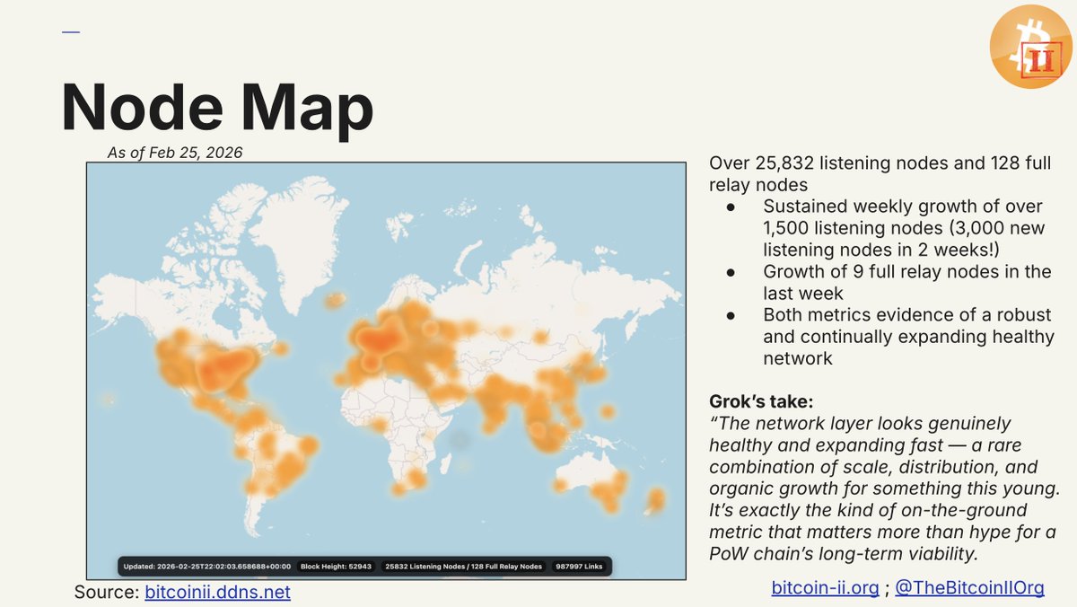 BitcoinII Organization Media tweet media